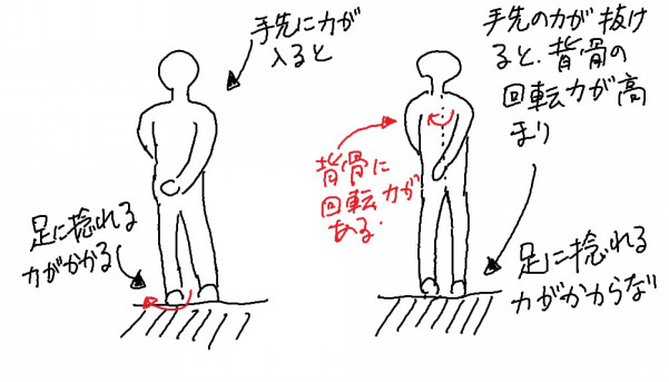 年12月の記事一覧 ページ3 御薗治療院