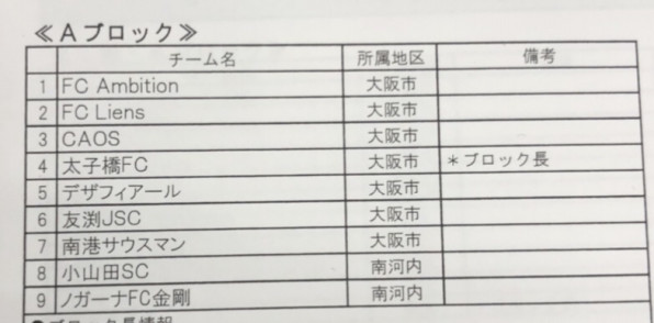 22年度u 10 4種リーグaブロック 組み合わせ決定 Caosフットボールクラブu 12 U 15