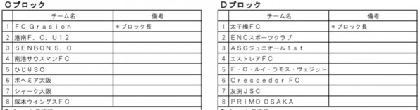 21年度u 10 4種リーグ組み合わせ 決定 Caosフットボールクラブu 12 U 15