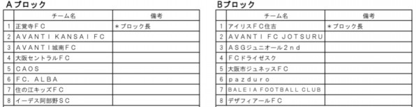 21年度u 10 4種リーグ組み合わせ 決定 Caosフットボールクラブu 12 U 15