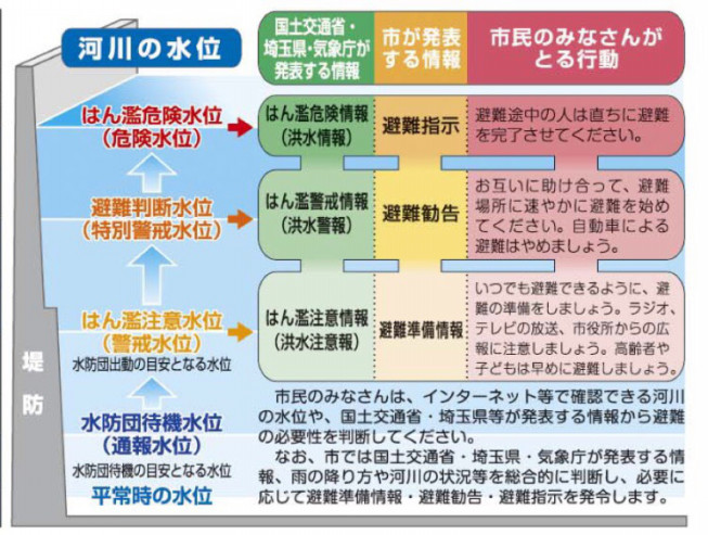 避難の基準を知っておく 貴志信智 公式サイト