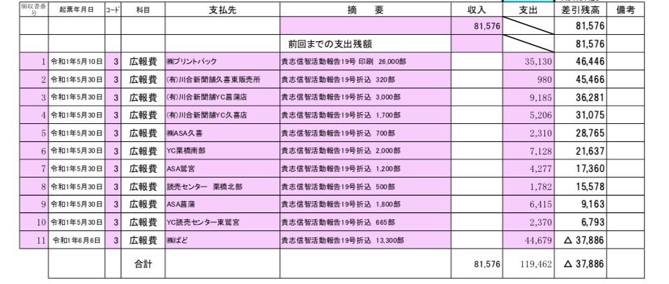 政策活動費 使途