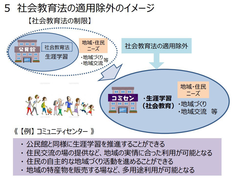 公民館をコミュニティセンターに 貴志信智 公式サイト