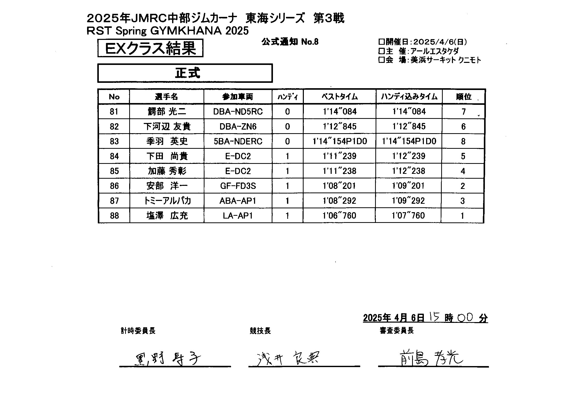 【希望者のみラッピング無料】 JMRC中部ジムカーナ東海シリーズ JMRC中部ジムカーナリザルト | 文化、民俗