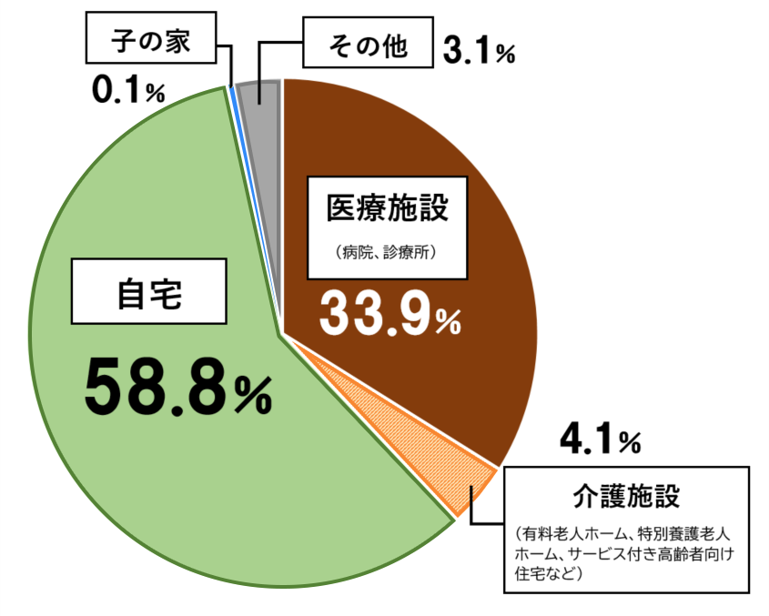 公共の場所とは何か、その意味と種類