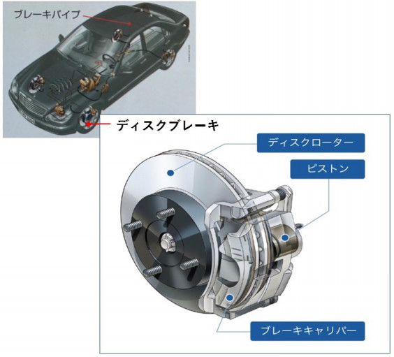 キャリパーピストンのクリーニング 初回無料 フラワー車検