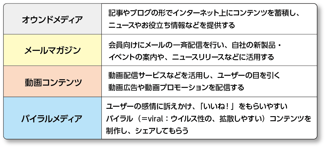 コンテンツマーケティングの基本を解説 ビジネスモデルから顧客を集めるポイントまで 分かりやすいコミュニケーションをデザインする