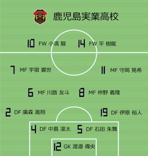 鹿児島実業高等学校×国見高等学校 SPECIAL MATCH 特設ページ 鹿児島実業高等学校×国見高等学校 SPECIAL MATCH 特設ページ