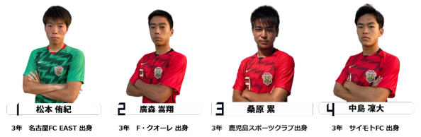 鹿児島実業サッカー