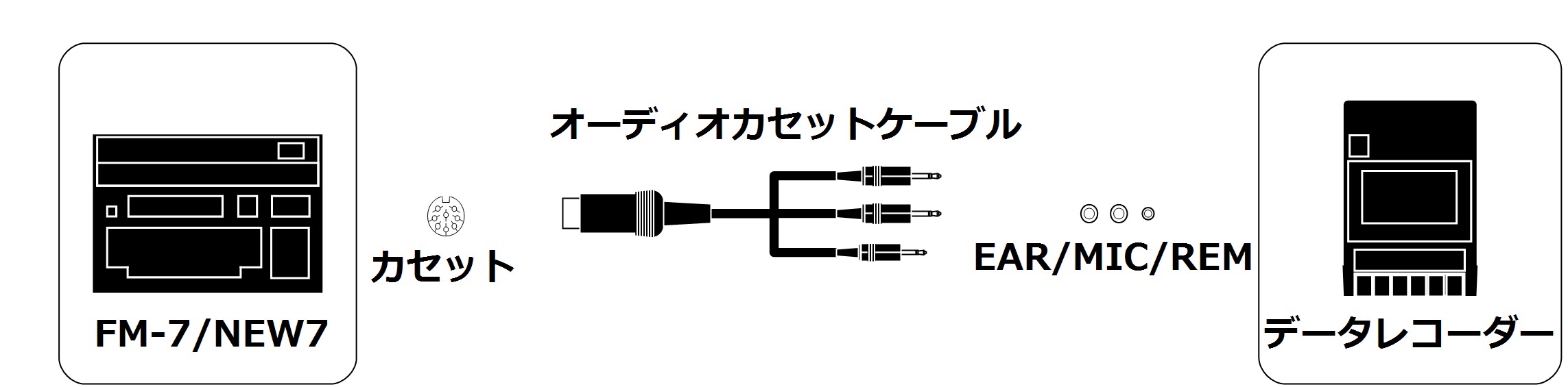 FM-77777AVソフト波動の標的 動確済 箱説明書付 FM-7/77/77AV 3.5 ...