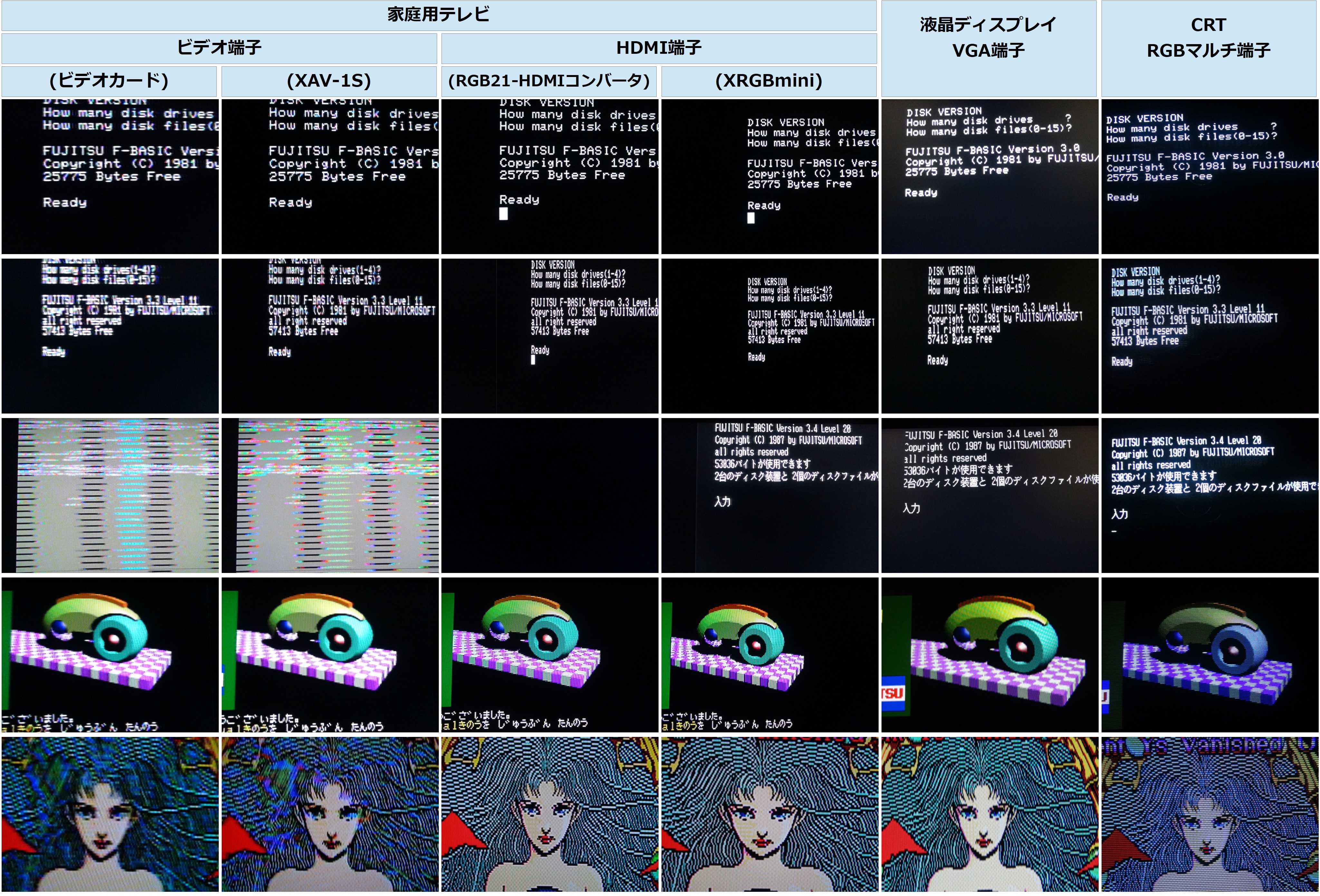 ディスプレイの接続 | FM77AVシリーズの使い方