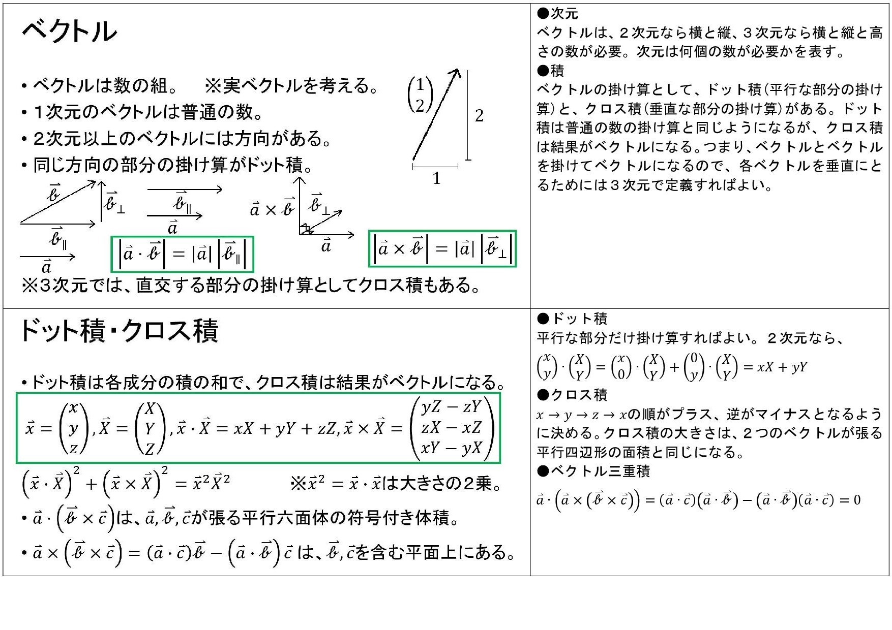 行列について８枚のスライドでまとめてみたら ポップラーン