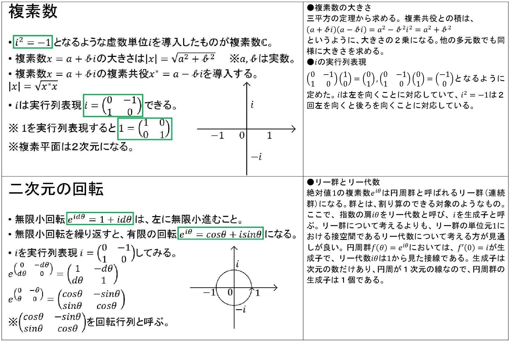 多元数について８枚のスライドでまとめてみたら ポップラーン