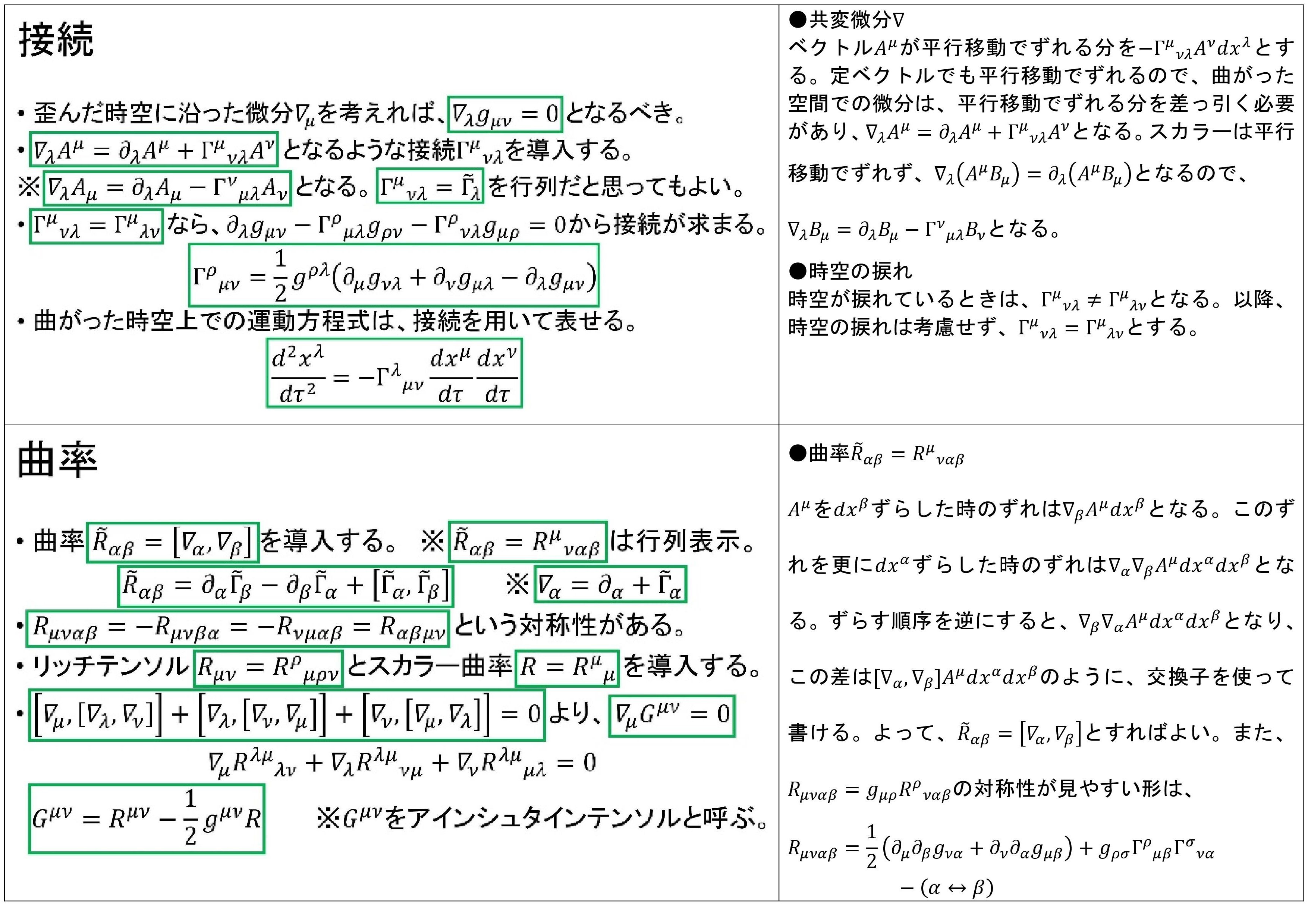 光速飛行(相対性理論) 相対性理論ではどのような原理によって物体の長さが縮むのか？①