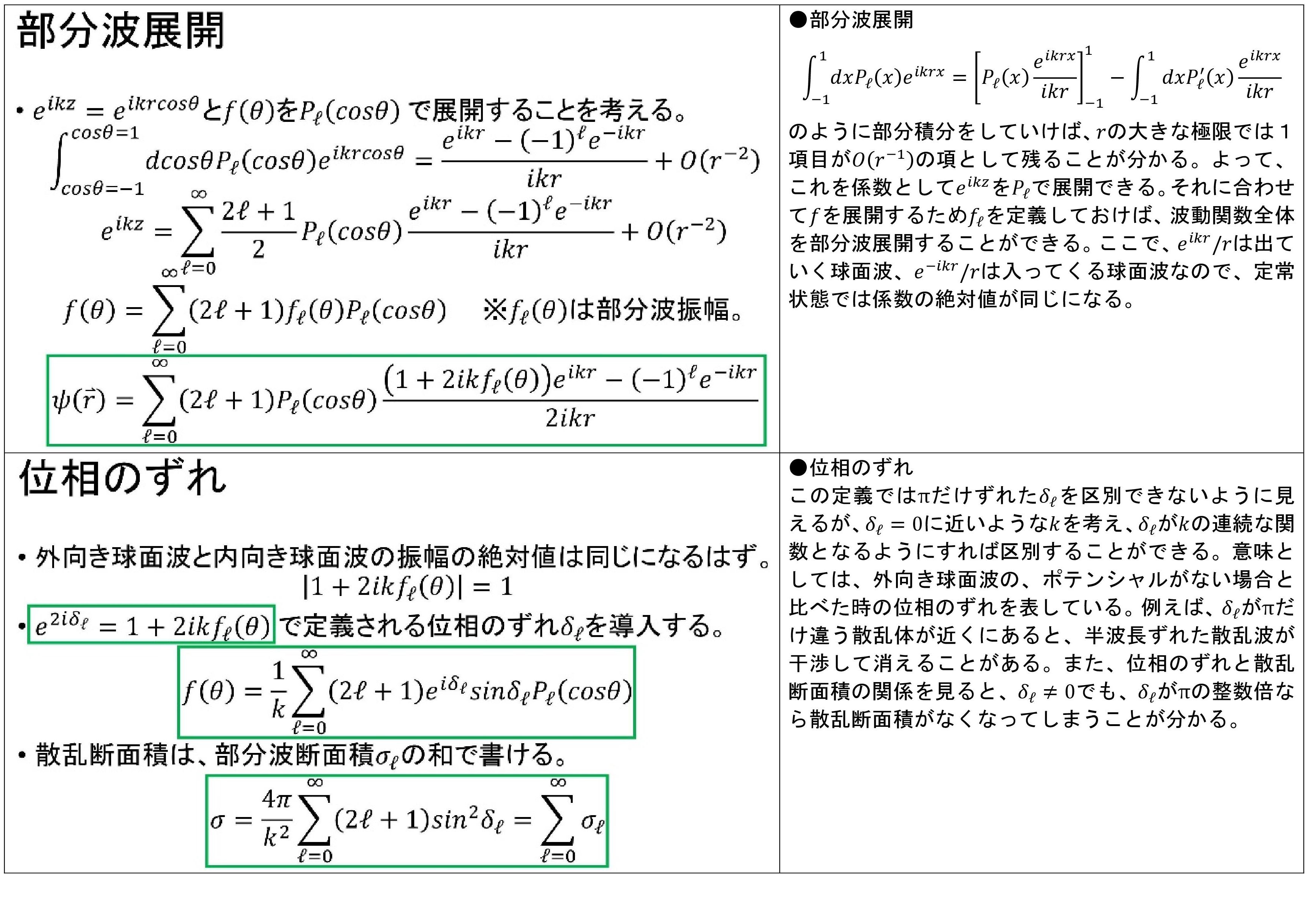 散乱理論について８枚のスライドでまとめてみたら | ポップラーン