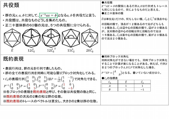 離散群について８枚のスライドでまとめてみたら ポップラーン