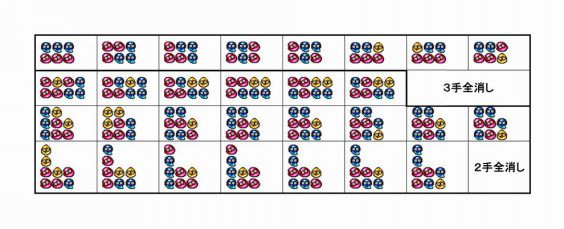 ３色３連鎖全消し ポップラーン