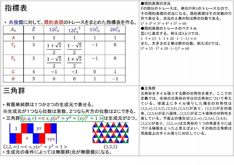 離散群について8枚のスライドでまとめてみたら ポップラーン