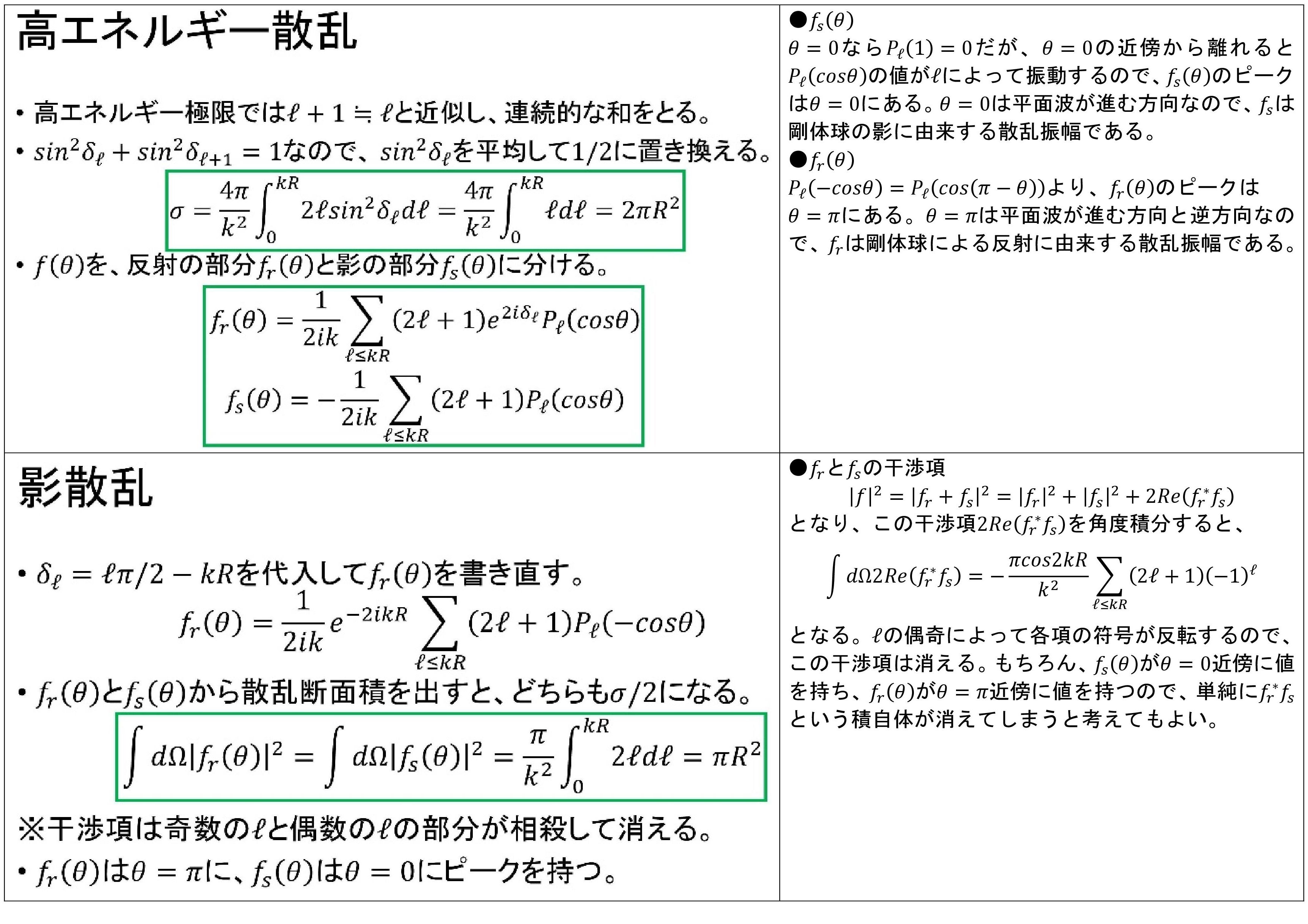散乱理論について8枚のスライドでまとめてみたら | ポップラーン