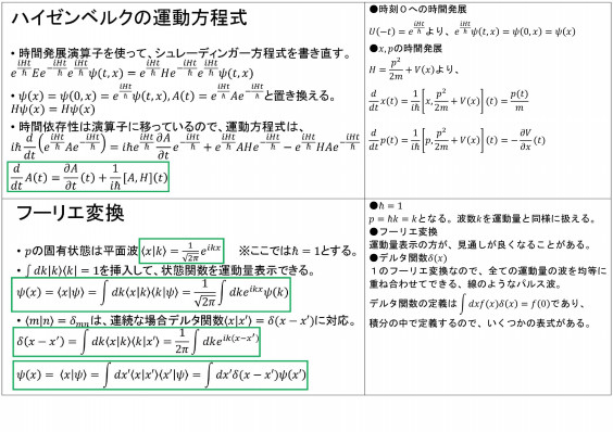 量子力学について８枚のスライドでまとめてみたら ポップラーン