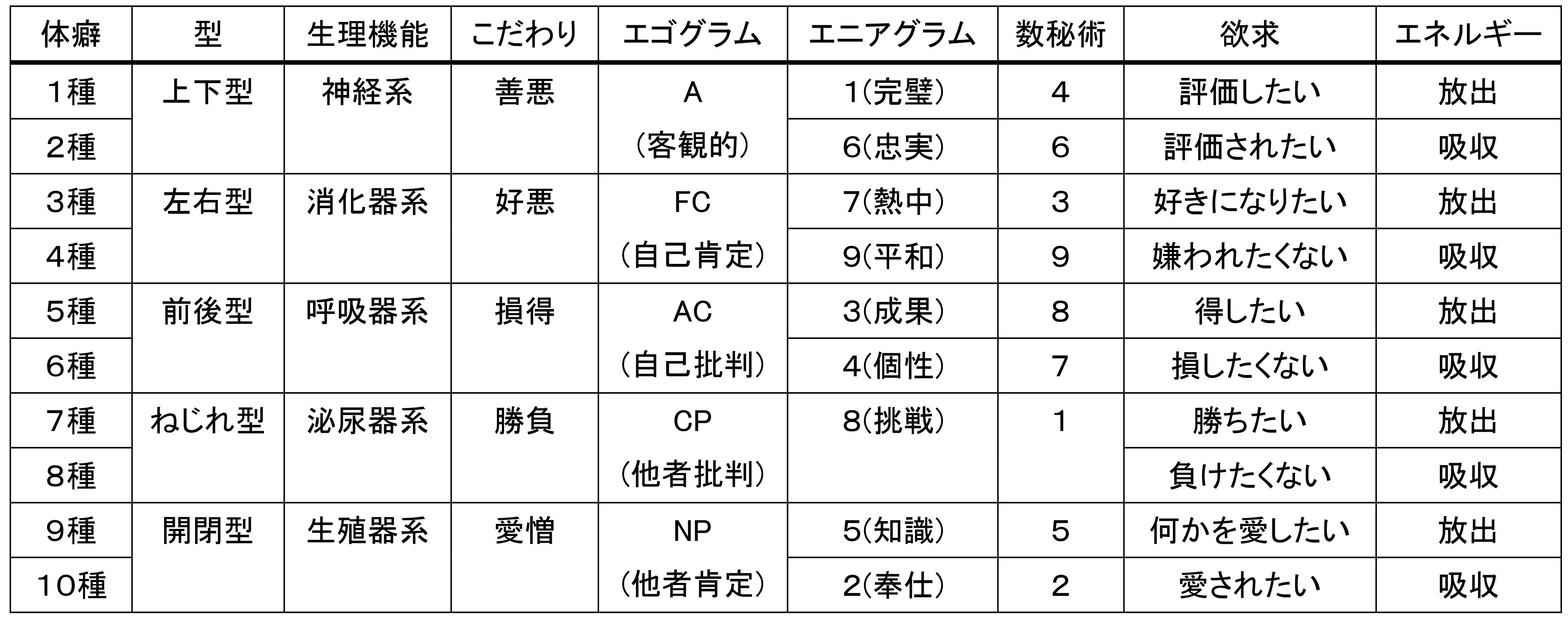 体癖 ポップラーン