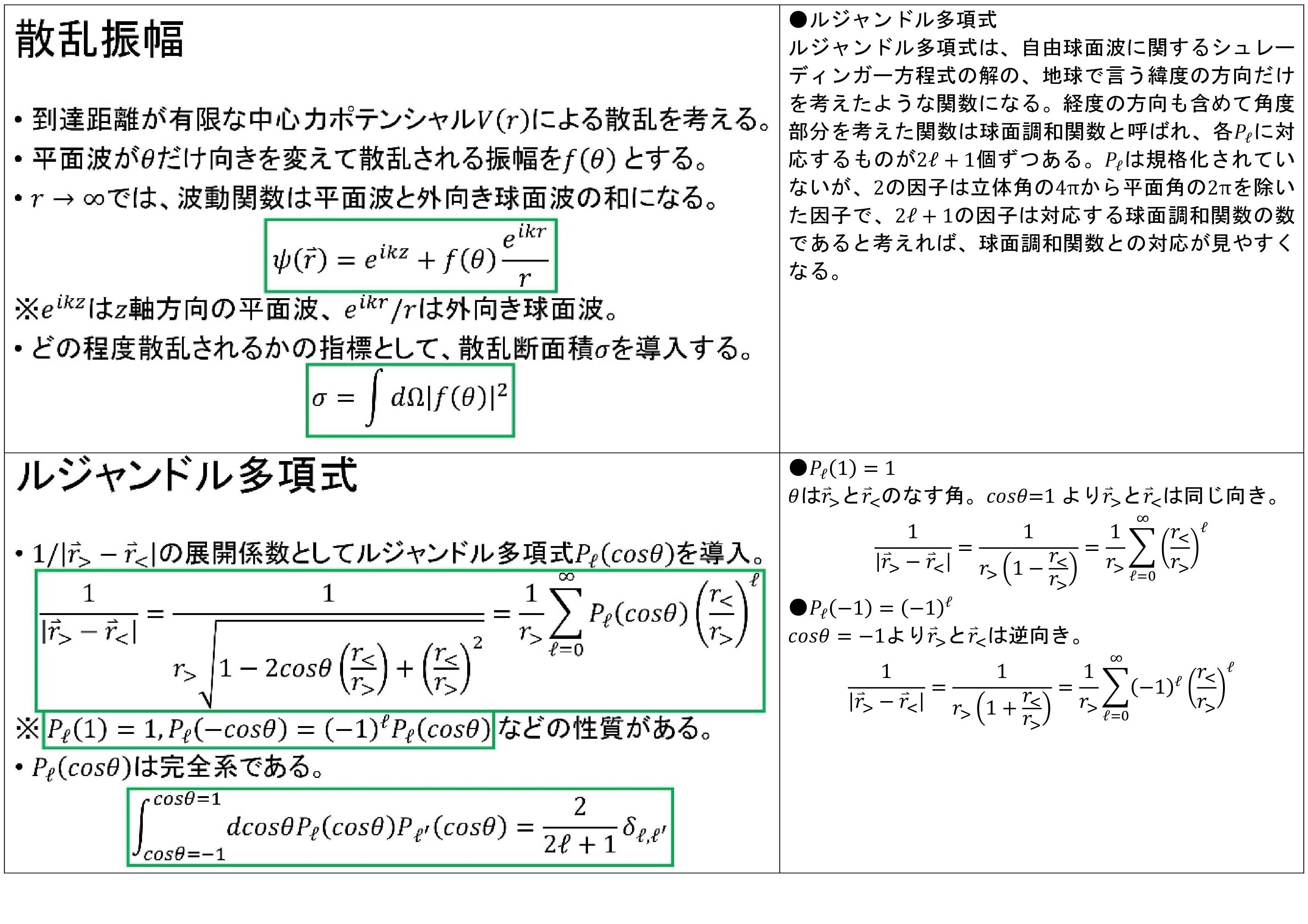 散乱理論について８枚のスライドでまとめてみたら | ポップラーン