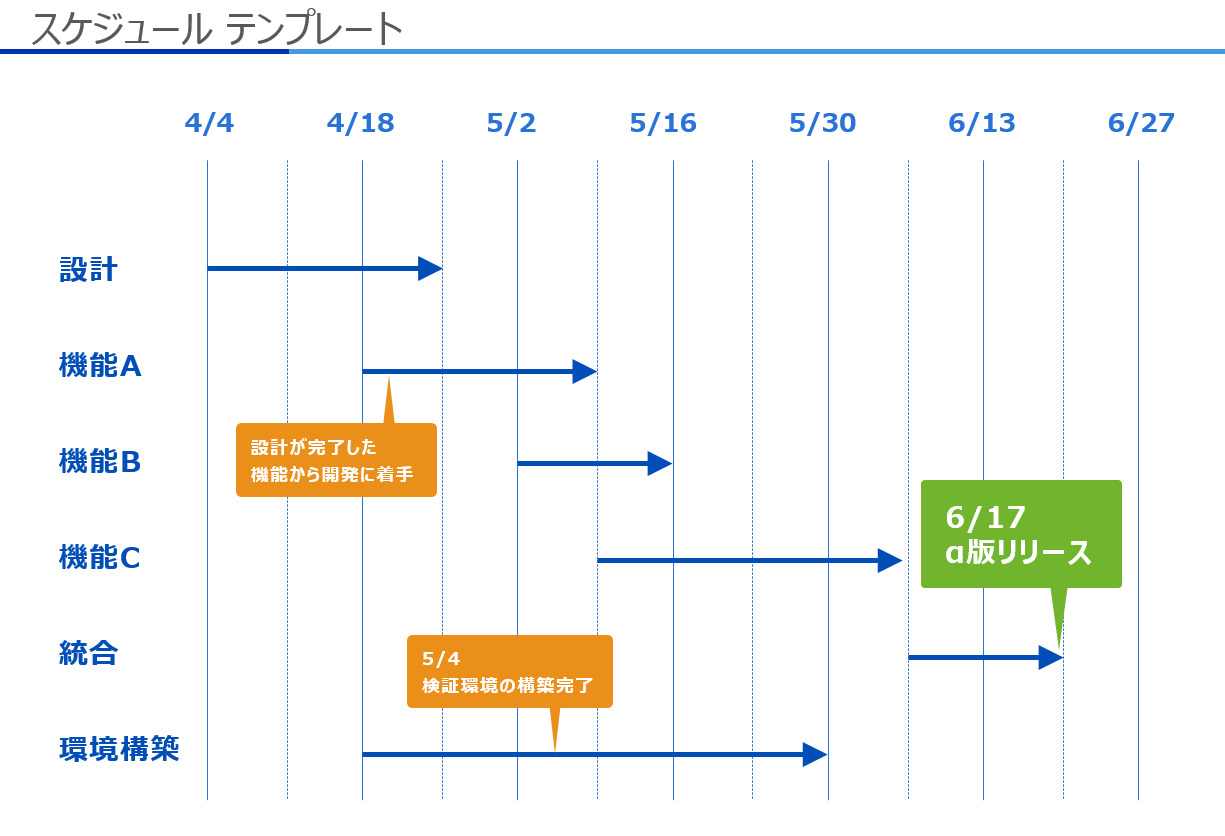 第五回 Se必見 伝わりやすいプレゼンのテンプレートつくってみた Zimp