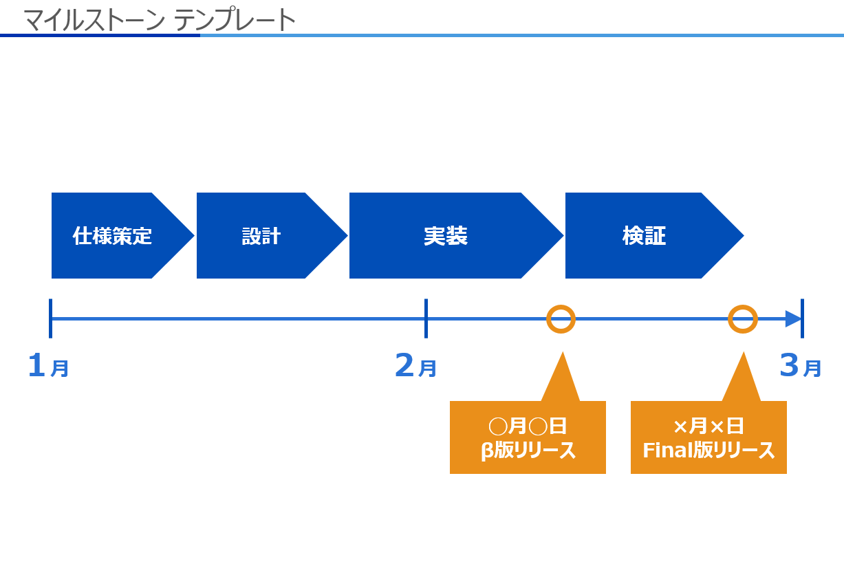 第五回 Se必見 伝わりやすいプレゼンのテンプレートつくってみた Zimp