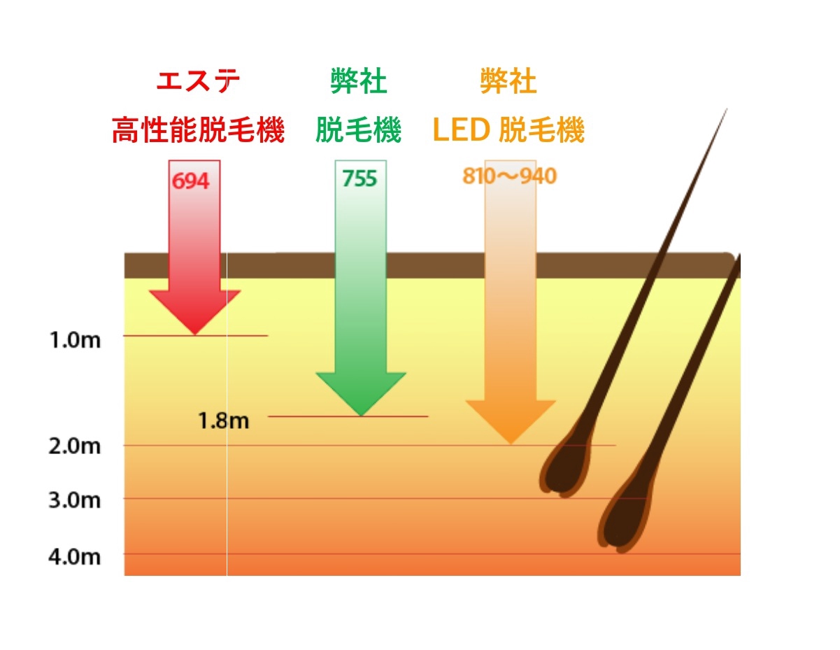 光脱毛＆光フォト | 株式会社日本医療美容機器