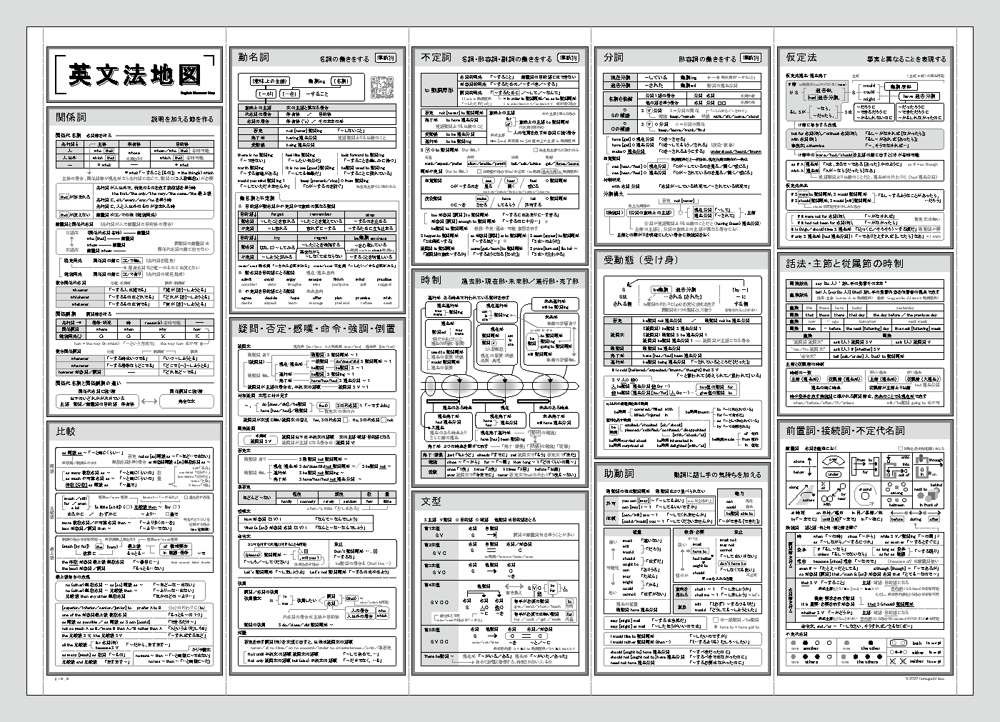 ダウンロード版 英文法地図