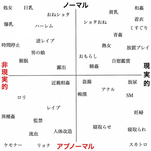 寝取られ について 恋に負けて愛で勝つ ビートの待ち時間