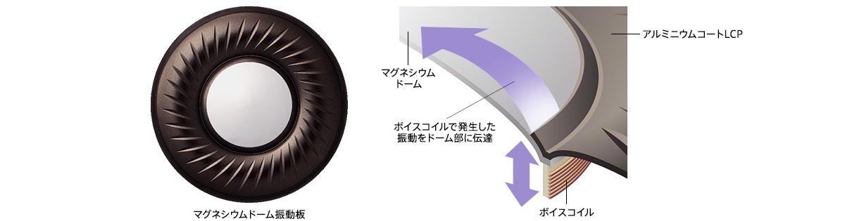 MDR-Z7改レビュー(4) | informate MDR-Z7改レビュー(4) | informate