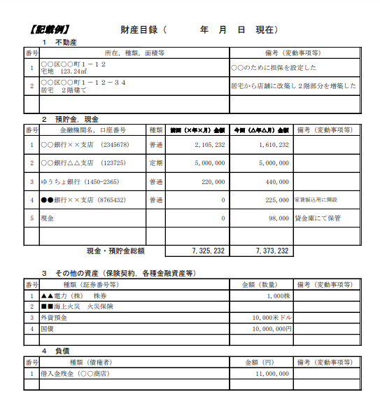 財産目録 遺産目録 の作成方法 記載例のご紹介 相続問題専門弁護士やまケン