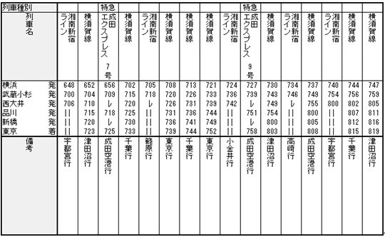 横須賀線・湘南新宿ラインの混雑解消 | 浅野学園鉃道研究部 『停車場』アーカイブ