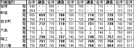 都営新宿線について考える | 浅野学園鉃道研究部 『停車場』アーカイブ