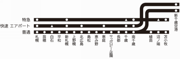 『函館・千歳・室蘭・石勝　構内図』平成１０年　ＪＲ北海道札幌運転所　非売品 □『函館・千歳・室蘭・石勝 構内図』平成10年 JR北海道札幌