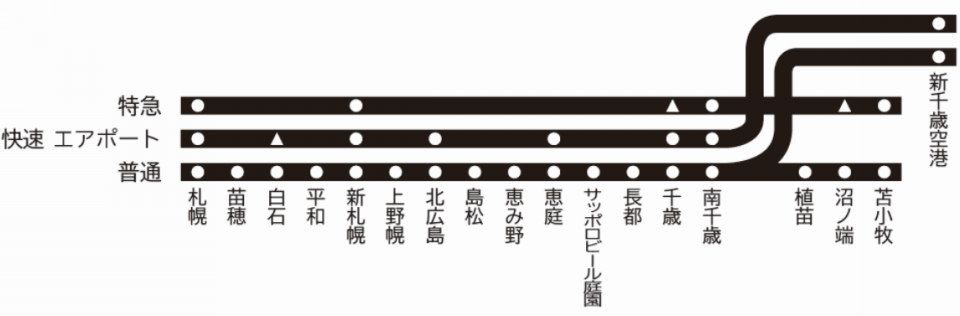 JR千歳線の将来 | 浅野学園鉃道研究部 『停車場』アーカイブ