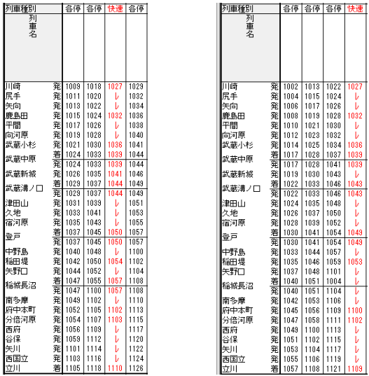 南武線の快速について | 浅野学園鉃道研究部 『停車場』アーカイブ