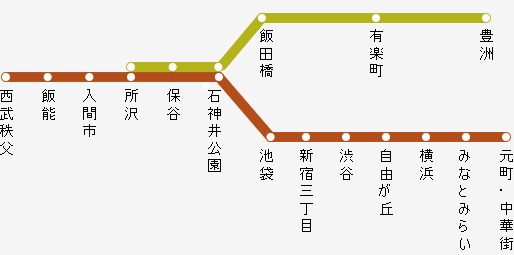 西武鉄道　新宿線　停車駅ごあんない 駅の情報・路線図 ：西武鉄道Webサイト
