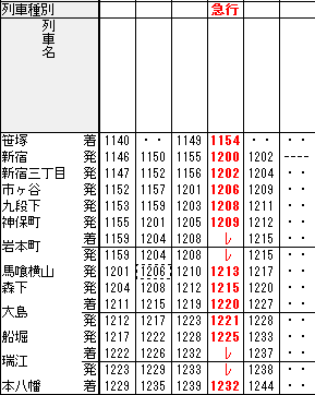都営新宿線の急行運転について | 浅野学園鉃道研究部 『停車場』アーカイブ