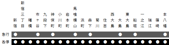 都営新宿線について考える | 浅野学園鉃道研究部 『停車場』アーカイブ