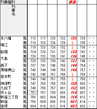 都営新宿線の急行運転について | 浅野学園鉃道研究部 『停車場』アーカイブ