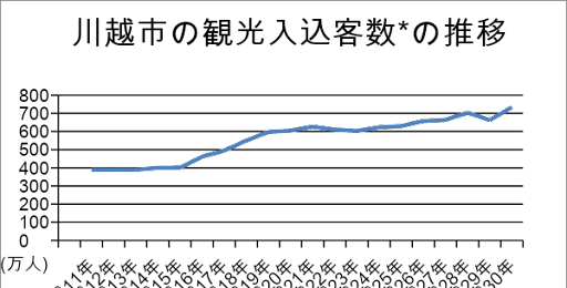 川越特急の未来 浅野学園鉃道研究部 停車場 アーカイブ