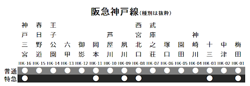 阪急神戸線と西神 山手線の直通運転 浅野学園鉃道研究部 停車場 アーカイブ