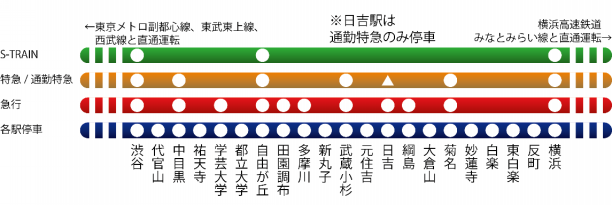 東急東横線の展望 | 浅野学園鉃道研究部 『停車場』アーカイブ