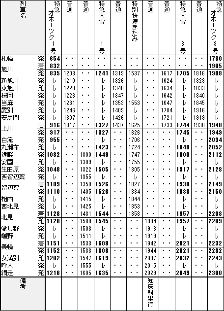 北海道特急の今後 浅野学園鉃道研究部 停車場 アーカイブ