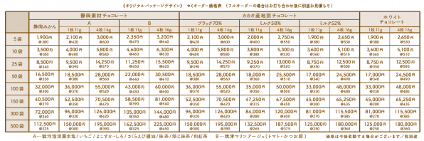 オーダーメイドサービス | クラフトチョコレート専門店 Conche