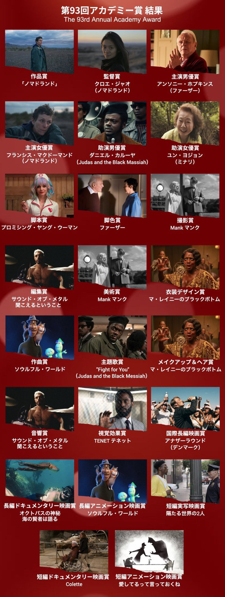 第93回アカデミー賞 梨の日