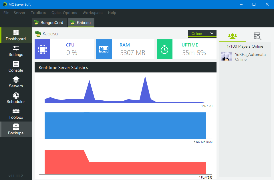 サーバーの仕様 かぼすサーバー