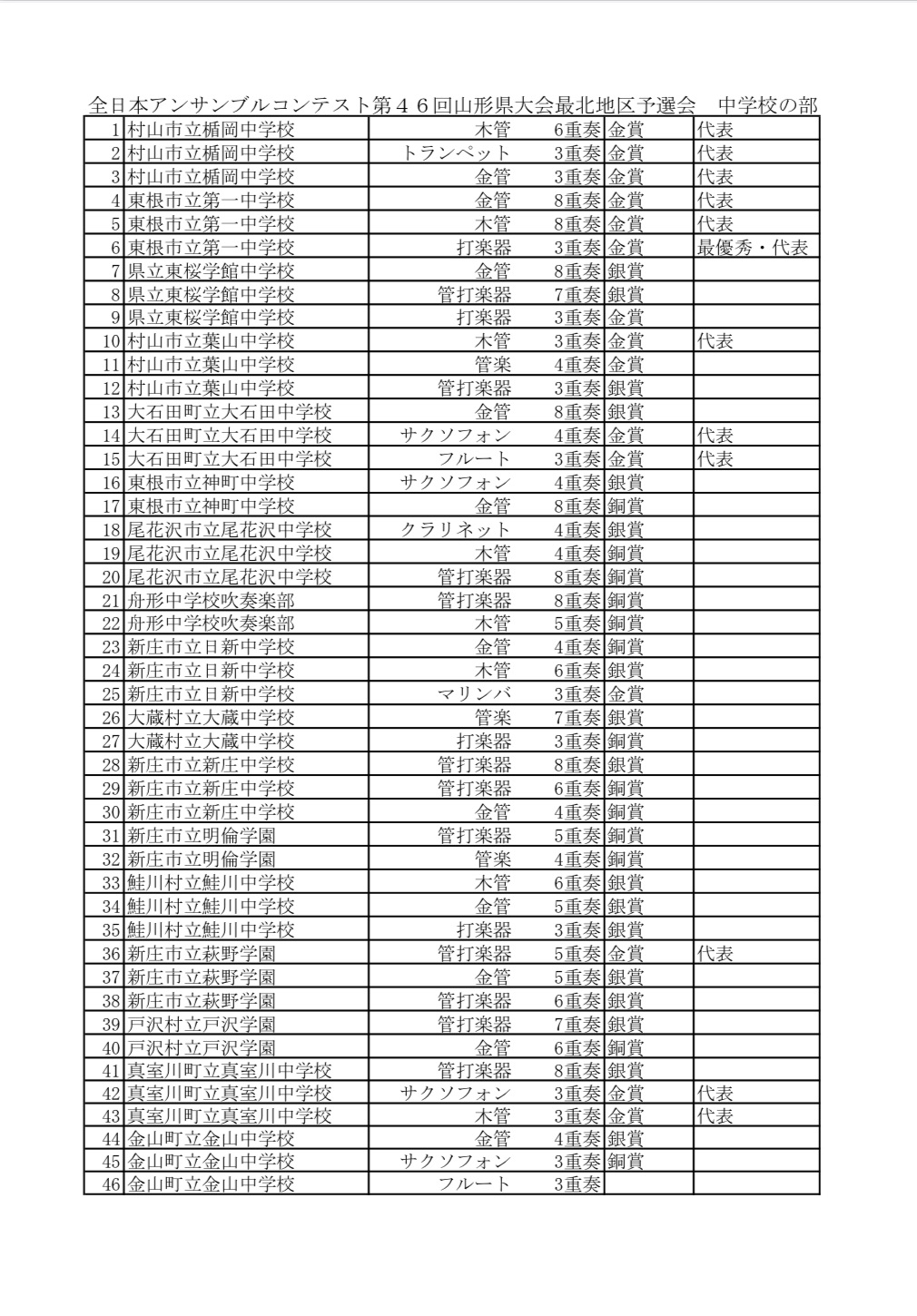 アンサンブルコンテスト情報 | 最北地区吹奏楽連盟